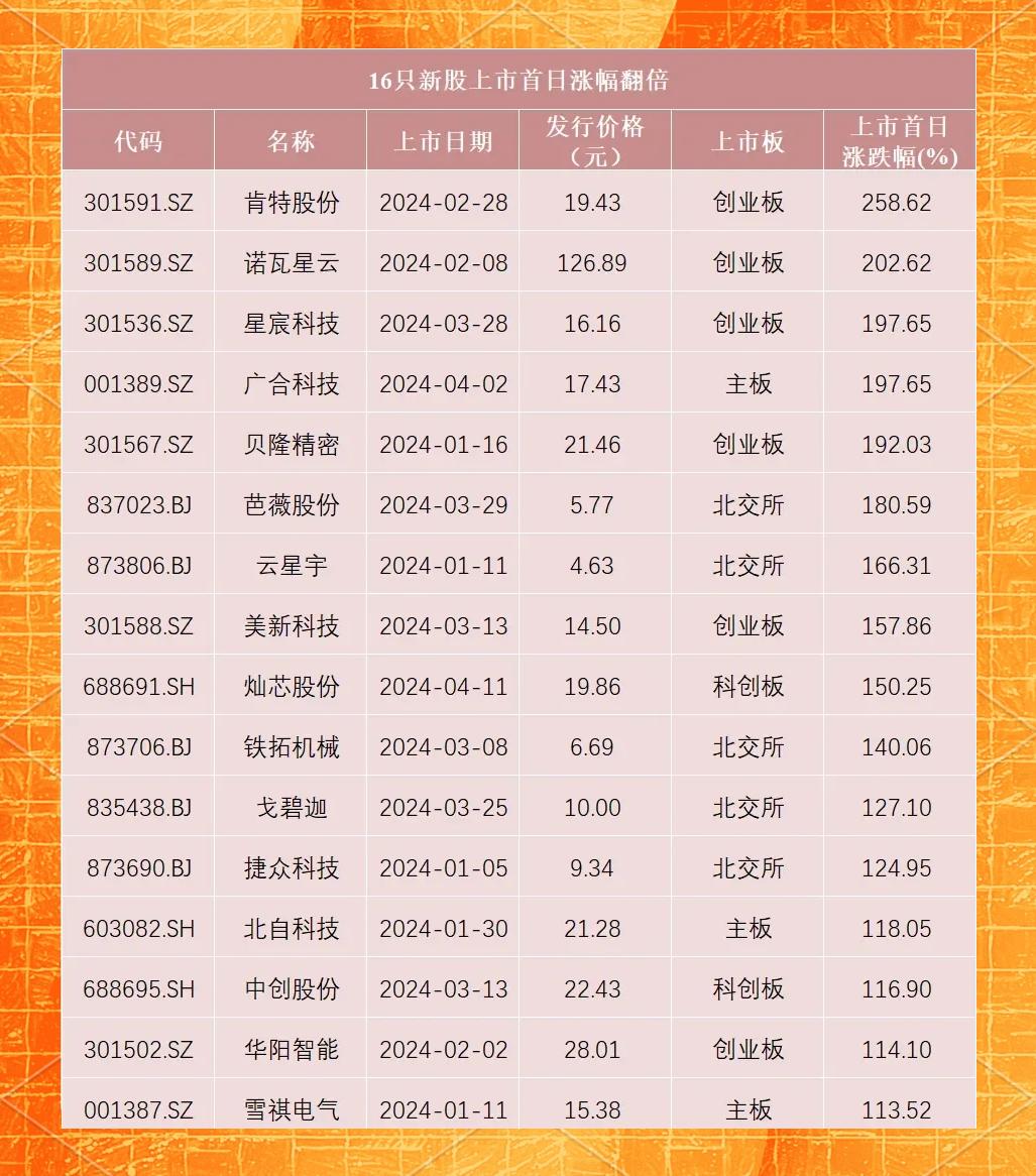 AYX爱游戏中国-加密市场创下今年新高，上涨幅高达19%，还还值得跟进吗？